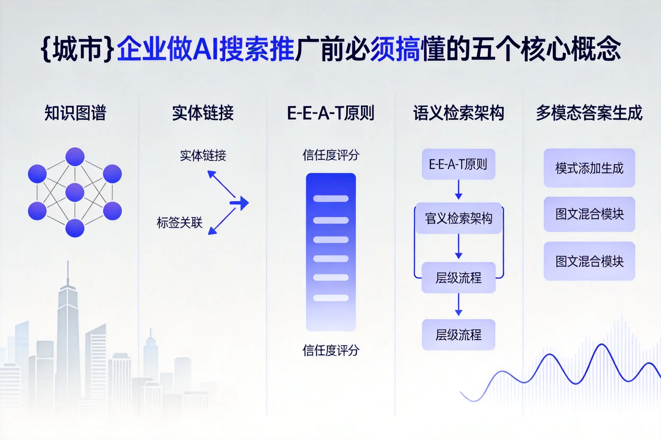 路南企业做AI搜索推广前必须搞懂的五个核心概念