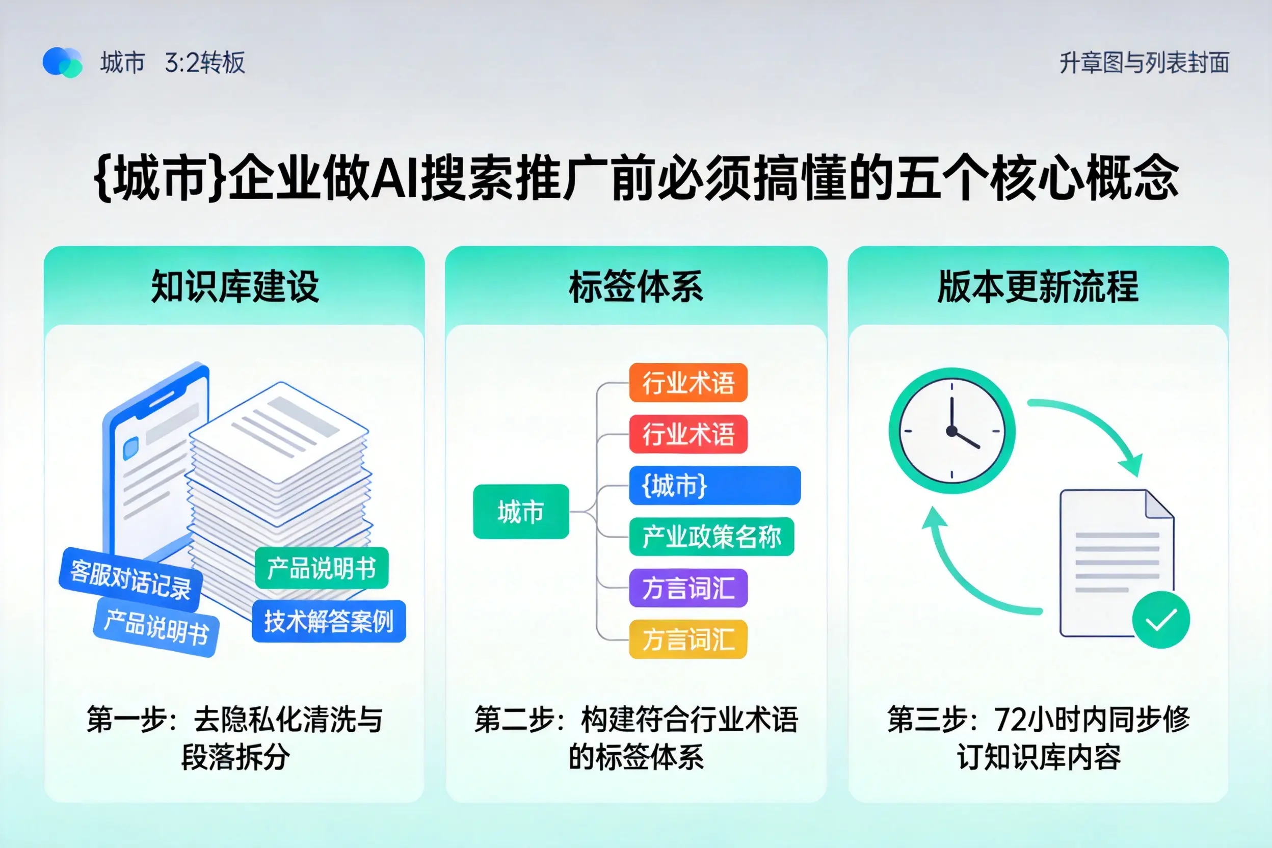 路南企业做AI搜索推广前必须搞懂的五个核心概念